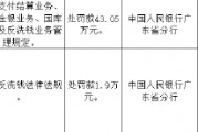 廣東惠東農(nóng)村商業(yè)銀行被罰43.05萬元：違反支付結算業(yè)務管理規(guī)定等