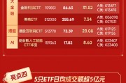 五大亮點(diǎn)搶先看！華寶基金旗下權(quán)益ETF規(guī)模首超1000億