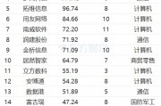 最新連漲個股來了！南威軟件11連漲 光線傳媒漲266%