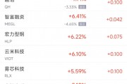周四熱門中概股漲跌不一 臺(tái)積電漲2.1%，阿里巴巴跌2.1%