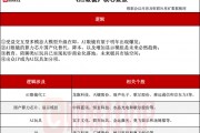 首發(fā)經(jīng)濟(jì)異軍突起！探尋AI玩具產(chǎn)業(yè)鏈（附表）