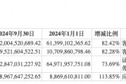前三季度業(yè)績下降，“券商茅”東方財富能否撐得起翻倍股價？