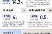 非農(nóng)報(bào)告信號(hào)混亂！主要看點(diǎn)有哪些？