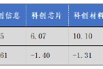 華安基金科創(chuàng)板ETF周報(bào)：上周市場(chǎng)盤整，科創(chuàng)50指數(shù)跌1.29%
