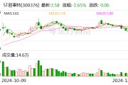 知名企業(yè)連續(xù)5年造假 虛增收入40億元！東莞前首富被罰1000萬元 85后兒子也被罰！