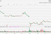 英特爾漲超7%，第四季度營收展望高于預(yù)期