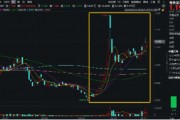 鮑威爾再放鴿聲，黃金或再迎支撐！美聯(lián)儲官宣降息25基點(diǎn)，有色龍頭ETF（159876）近4日連續(xù)吸金
