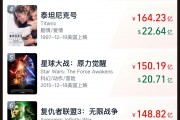 《哪吒2》票房破133億！今日起在港澳公映，日均排片200場，規(guī)模前所未有！多家景區(qū)公告：憑票根可免費(fèi)游