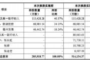 湘財股份換股吸收合并大智慧草案出爐，換股比例1:1.27