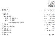 中國再保險：中再產險前三季度實現歸母凈利潤12.65億元