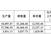 敏芯股份連虧三年，低毛利困局難解