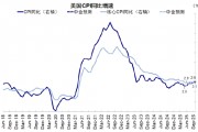 美聯(lián)儲(chǔ)的“關(guān)鍵一戰(zhàn)”在5月，屆時(shí)降不了息，那今年就懸了？