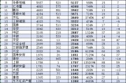 華安基金近10年規(guī)模增長3212億元排名卻下降！董事長朱學(xué)華上任10年，公司排名從第8名降至第14名