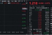 高層注入強心針，“旗手”應聲普漲！券商ETF（512000）漲逾3%，國盛金控一字漲停