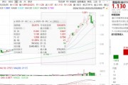 ETF日報：機器人板塊短期回調后繼續(xù)反彈，近10個交易日凈流入超1.2億元，可關注機器人產(chǎn)業(yè)ETF