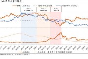 陳果：牛市二階段，非銀繼續(xù)戰(zhàn)略底倉