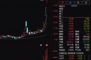 4連板的愛施德表示，2020年公司參與對榮耀的聯合收購。