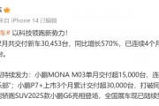 “蔚小理”2月成績單出爐：蔚來同比增長62.2%，樂道交付4049臺，小鵬再破3萬臺！小米、零跑也公布了