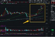 霸居全市場(chǎng)ETF漲幅榜前十，大數(shù)據(jù)產(chǎn)業(yè)ETF（516700）盤(pán)中飆漲近7%，8股漲停！阿里All in“AI+云”