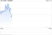 黃金突破3000美元！瑞銀：沒有最高，只有更高