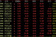 尾盤突發(fā)！兩大券商龍頭漲停！