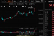 大幅加倉(cāng)，連續(xù)14周凈買(mǎi)入！資金涌向這些股，芯片龍頭成交居首