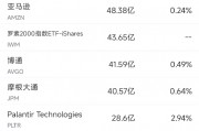 10月11日美股成交額前20：特斯拉Cybercab令人失望，股價大跌8.8%