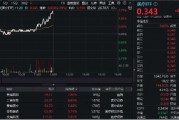 新版國家醫(yī)保藥品目錄公布！醫(yī)藥醫(yī)療午前發(fā)力，醫(yī)療ETF（512170）勁漲2.39%！