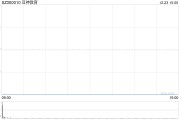涉嫌信披違規(guī)被立案，豆神教育一字跌停！公司回應