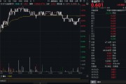 吃喝板塊逆市拉升！“茅五瀘汾洋”齊漲，食品ETF（515710）摸高1.34%！板塊估值觸近十年大底