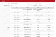 昔日公募董事長，“奔私”！
