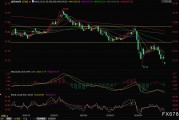 OPEC+再掀增產(chǎn)風暴！油價盤初一度閃崩5%
