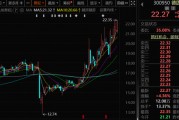 300950，籌劃重大資產(chǎn)重組，停牌！