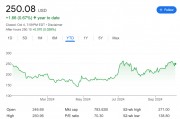對于90倍PE的特斯拉，下周這個日子至關(guān)重要，而核心高管卻突然離職
