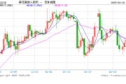 人民幣兌美元中間價(jià)報(bào)7.1732，下調(diào)6點(diǎn)