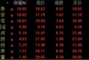 券商股，午后猛拉！重磅會(huì)議明日見