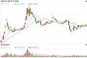 “擁抱”DeepSeek，多家券商首席信息官人選迎變動