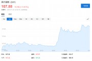 關稅逐月增加！美國新財長推動“漸進式普遍關稅”，起步2.5%，每月2.5%，最高20%！