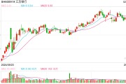 銀行業(yè)擁抱DeepSeek：可用于哪些場景？如何保障數(shù)據(jù)安全？
