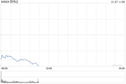 英偉達(dá)為何大跌？DeepSeek自己給出原因：DeepSeek的技術(shù)突破引發(fā)市場(chǎng)恐慌