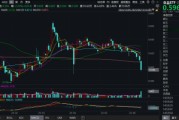 吃喝板塊持續(xù)回調(diào)，估值至近10年低位！食品ETF（515710）基金經(jīng)理：食品消費(fèi)賽道最悲觀的時(shí)刻或已過(guò)去