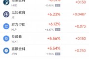 周三熱門中概股漲跌不一 臺積電漲1.08%，阿里巴巴跌2.24%