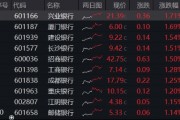 突發(fā)！這只ETF逆市新高！險(xiǎn)資舉牌、主力狂涌，銀行坐穩(wěn)A股“鐵王座”