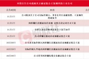 應(yīng)聲一字跌停！本周7家上市公司公告公司或相關(guān)方被證監(jiān)會(huì)立案，熱門光伏概念股京山輕機(jī)在列