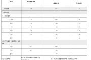 渝農(nóng)商行、北京銀行同日跟進！存款“降息潮”蔓延至城農(nóng)商行 本輪調(diào)整中小銀行跟進明顯加快