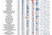 【光大金工】市場反轉(zhuǎn)效應明顯、小市值風格占優(yōu)——量化組合跟蹤周報20241026