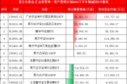 國家隊(duì)持倉曝光:易方達(dá)基金-匯金資管單一資產(chǎn)管理計(jì)劃增持廣發(fā)中概互聯(lián)網(wǎng)ETF、鵬華酒ETF 減持匯添富消費(fèi)ETF
