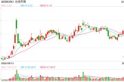 《哪吒2》票房突破50億元 總票房預(yù)測超87億元！光線傳媒回應(yīng)來了