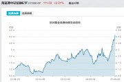 見證歷史！激增80%，這一產(chǎn)品狂飆，規(guī)模突破3100億元！