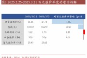 轉(zhuǎn)債估值破位，關(guān)注高評(píng)級(jí)轉(zhuǎn)債勝率